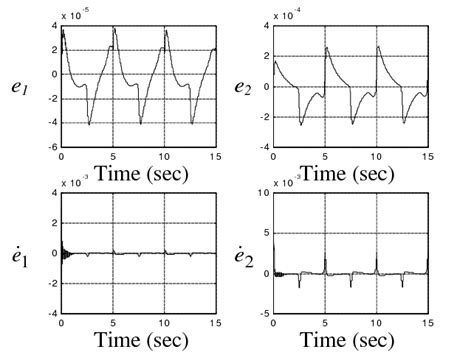 Image result for Tracking Error Graph