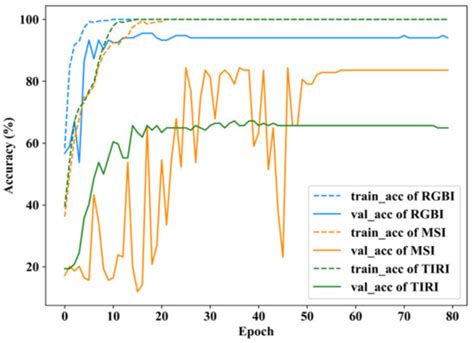 A Multi-Source Data Fusion Decision-Making Method for Disease and Pest ...