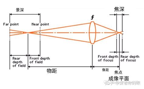 近视防控的新方案:EDOF软镜 - 知乎