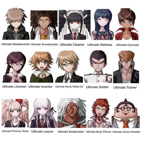Types Of Ultimates Danganronpa