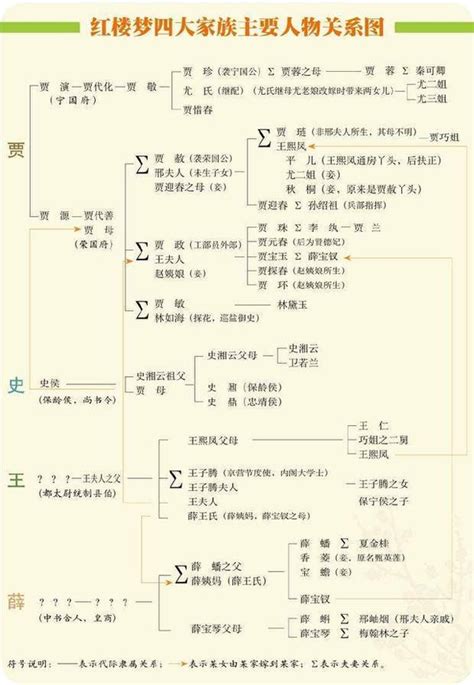 红楼梦人物关系详图(清晰详解版)_绿色文库网