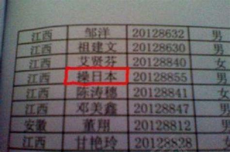 在中國有很多神奇的姓氏，這個姓我是第一回見 - 每日頭條