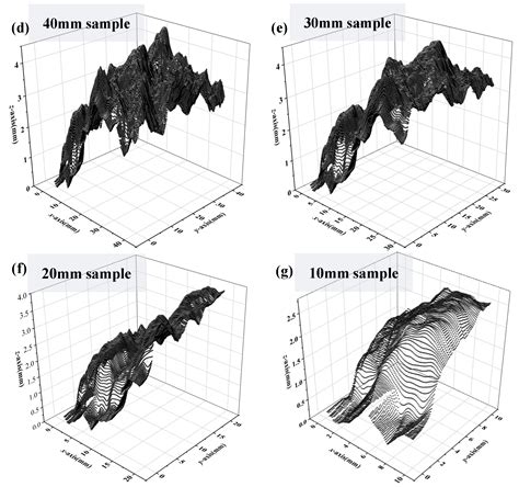 A New Perspective on Predicting Roughness of Discontinuity from Fractal ...