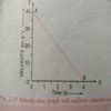 draw velocity time graph of a body moving with (a)uniform aceleration ...