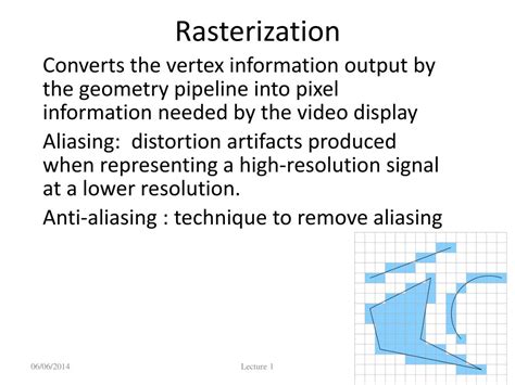 Image result for Rasterisation in Computer Graphics