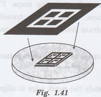Pattern Alignment - Definition, Example | Crystallography