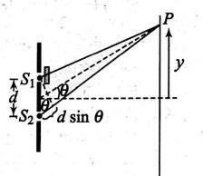 In YDSE, light of wavelength λ=5000 mathringA is used, which emerges in ...