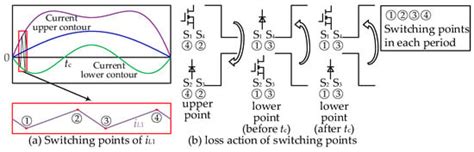 Energies | Special Issue : Condition Monitoring, Reliability Analysis ...