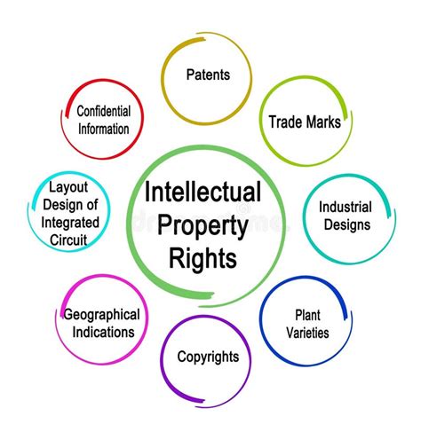Intellectual Property Explained 的图像结果