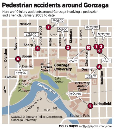 Gonzaga University Campus Map
