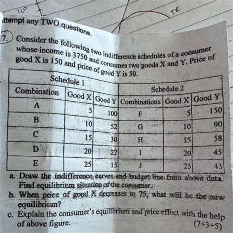 Draw the indifference corps and budget line from above data - Brainly.in