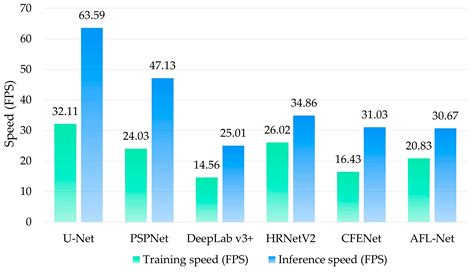 AFL-Net: Attentional Feature Learning Network for Building Extraction ...