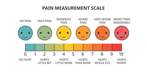 Pain Scale Chart With Examples at David Boyette blog