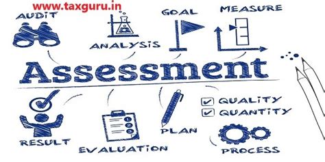 FAQs on Assessments under Income-tax Law