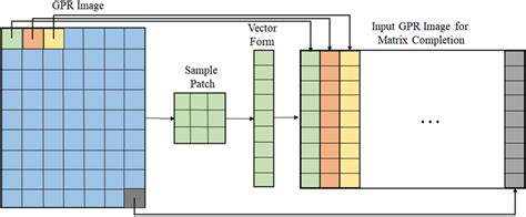 Rezultat imagine pentru Matrix Completion