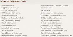 Bodies Connected with Insurance Company - Principles of Insurance, B ...