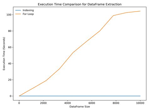 Image result for How to Collate Data in Python