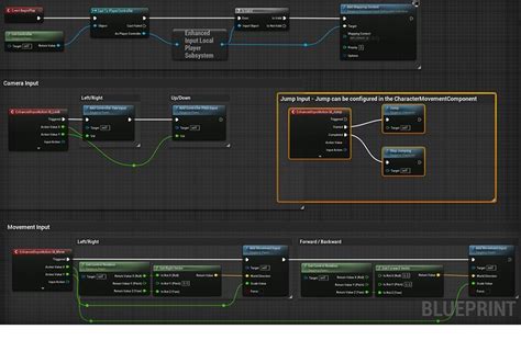 Image result for UE5 Inheritance System