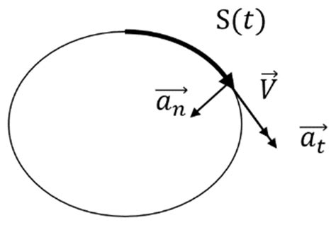 Rolling Mechanism of Launch Vehicle during the Prelaunch Phase in Sea ...