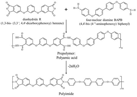 Polymers | Special Issue : Advanced Polymeric Materials for Membrane ...