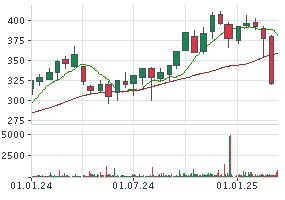 HOME DEPOT AKTIE | HDI | Aktienkurs | US4370761029 | HD | 866953 | News ...