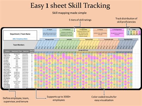 Excel Competency Matrix 的图像结果