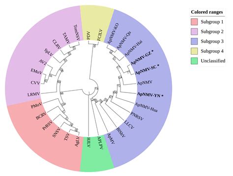 Incidence and Molecular Identification of Apple Necrotic Mosaic Virus ...