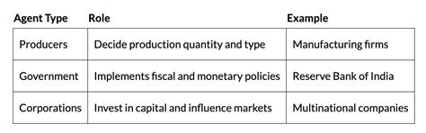 Short Notes: Introduction to Macroeconomics - Economics Class 12 ...