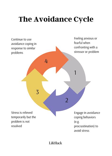 What Is Anxiety Cycle at Mildred Rohe blog