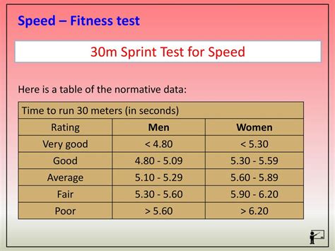 Sprinter Wheel Speed Test 的图像结果