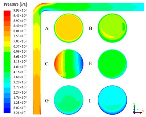 Study on the Hydrodynamic Performance and Stability Characteristics of ...