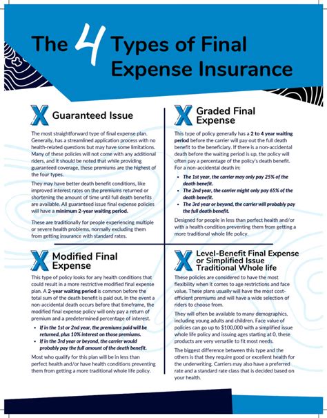 Image result for Images for Final Expense Insurance