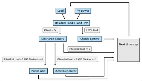 Image result for Dispatch Methods