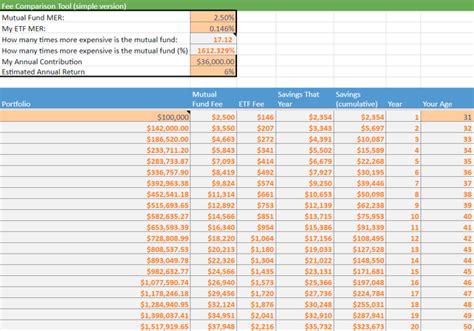 Image result for Fee Comparison