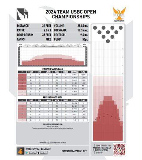 Image result for USBC Open Pattern