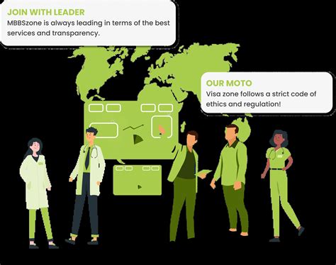 MBBS Abroad For Indian Students