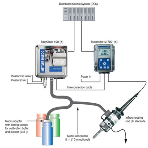Understanding Gas Sensors: Applications and Benefits – ThinkRobotics.com