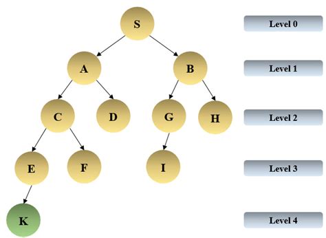 Image result for Distributed Search Tree