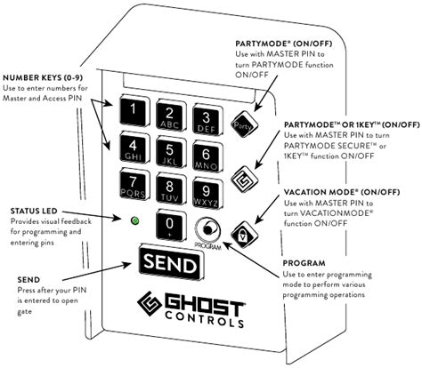 Image result for Programming Remotes On Ghost Controls