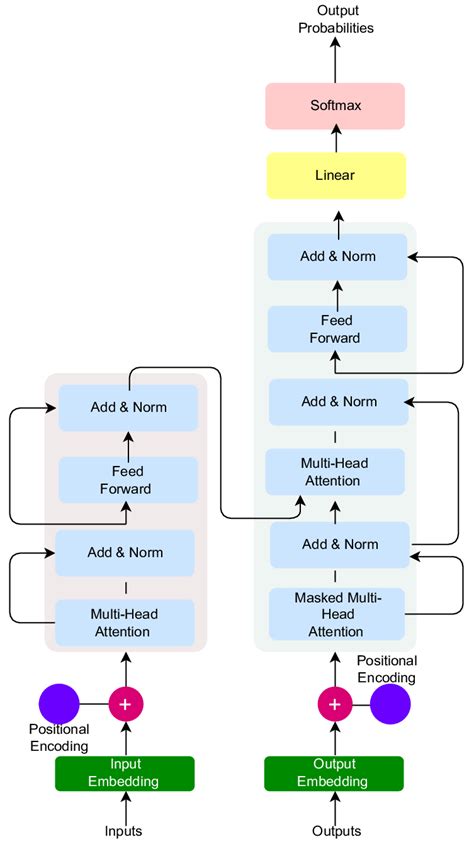 Transformer Algorithm Icon 的图像结果