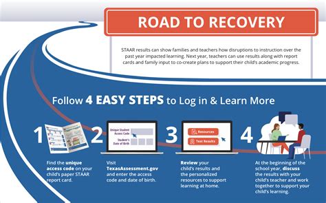 Parent Portal for STAAR Scores | Troup High School