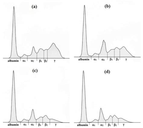 Clinical Efficacy and Safety of Malarone®, Azithromycin and Artesunate ...
