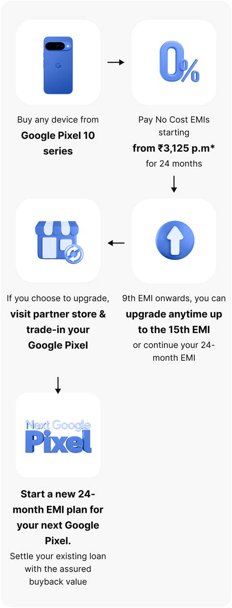 Google Pixel Upgrade Program with Assured Buyback