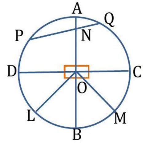 Learn Basic Geometrical Ideas: Shapes, Lines and Angles