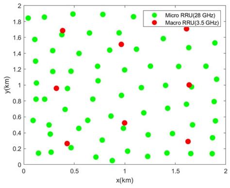 Capacity and Coverage Dimensioning for 5G Standalone Mixed-Cell ...
