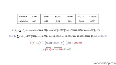 Image result for Variance Formula Expected Value