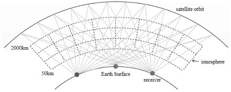 Accuracy Analysis of International Reference Ionosphere 2016 and ...