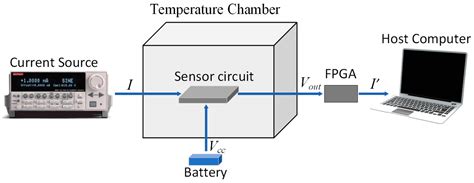 A High-Precision Temperature Compensation Method for TMR Weak Current ...