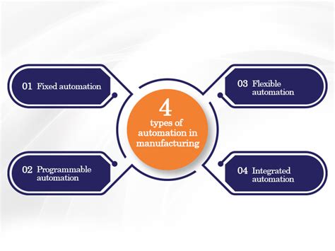 Top 4 types of automation in manufacturing & their importance!