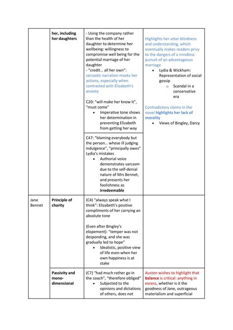 H2 Literature in English: Paper 1 Pride and Prejudice Notes ...